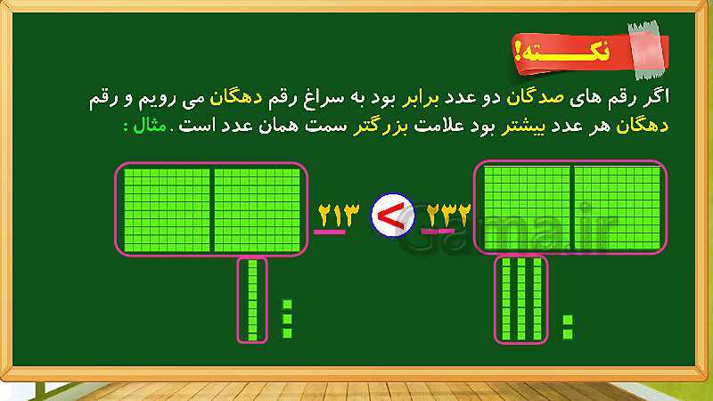 پاورپوینت آموزش فصل ششم ریاضی دوم ابتدایی: جمع و تفریق اعداد سه رقمی - پیش نمایش