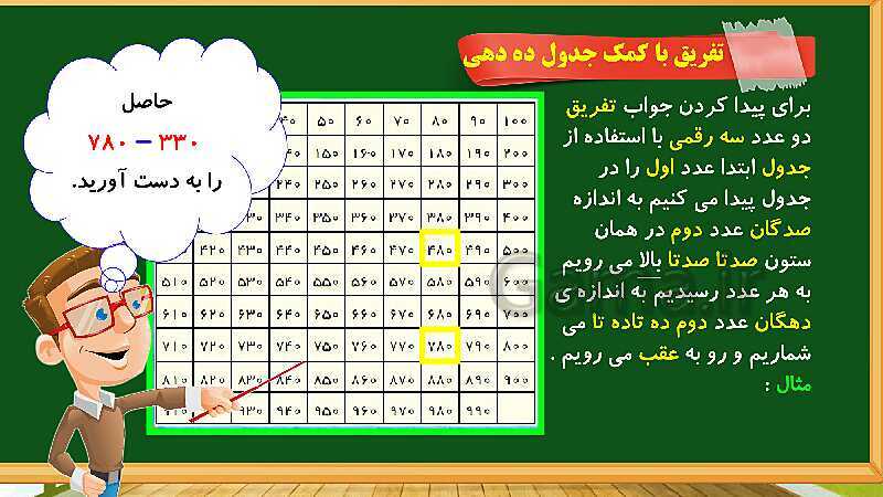 پاورپوینت آموزش فصل ششم ریاضی دوم ابتدایی: جمع و تفریق اعداد سه رقمی - پیش نمایش