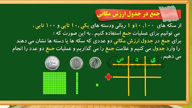 پاورپوینت آموزش فصل ششم ریاضی دوم ابتدایی: جمع و تفریق اعداد سه رقمی - پیش نمایش