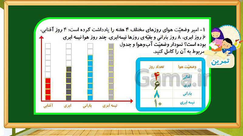 پاورپوینت آموزش فصل هشتم ریاضی دوم ابتدایی: آمار و نمودار - پیش نمایش