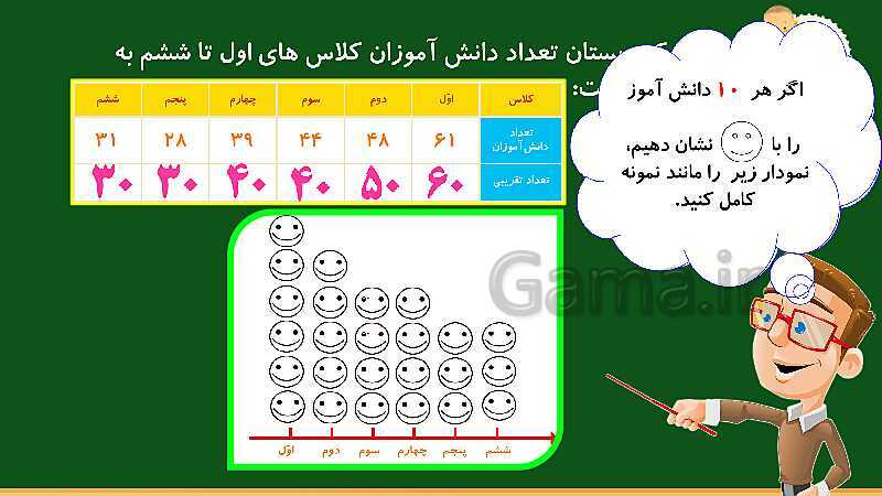 پاورپوینت آموزش فصل هشتم ریاضی دوم ابتدایی: آمار و نمودار - پیش نمایش