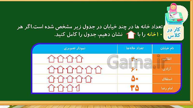 پاورپوینت آموزش فصل هشتم ریاضی دوم ابتدایی: آمار و نمودار - پیش نمایش