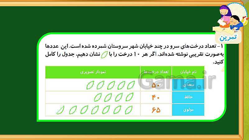 پاورپوینت آموزش فصل هشتم ریاضی دوم ابتدایی: آمار و نمودار - پیش نمایش