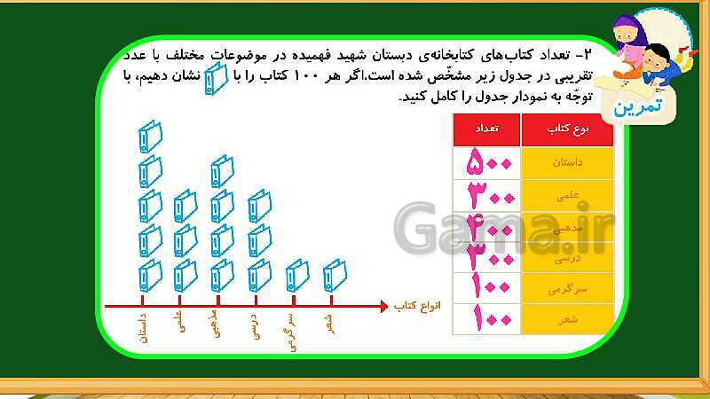 پاورپوینت آموزش فصل هشتم ریاضی دوم ابتدایی: آمار و نمودار - پیش نمایش