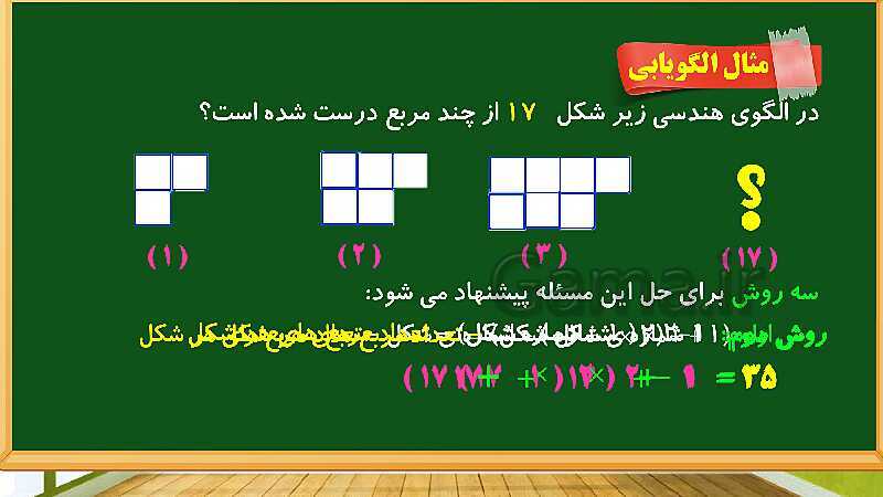 پاورپوینت آموزش فصل 1 ریاضی چهارم ابتدایی: اعداد و الگوها- پیش نمایش