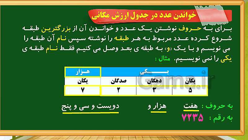 پاورپوینت آموزش فصل 1 ریاضی چهارم ابتدایی: اعداد و الگوها- پیش نمایش