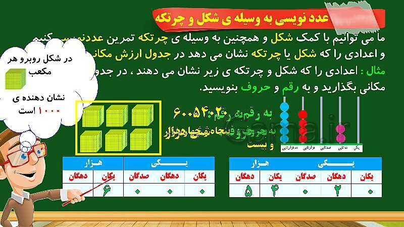 پاورپوینت آموزش فصل 1 ریاضی چهارم ابتدایی: اعداد و الگوها- پیش نمایش