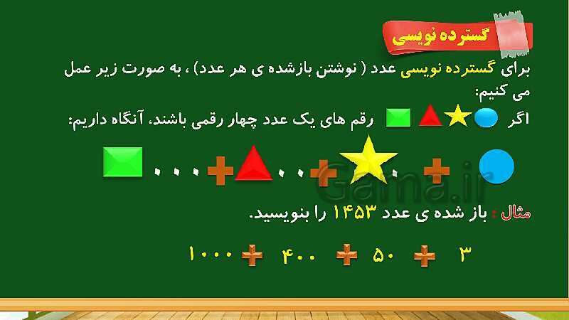 پاورپوینت آموزش فصل 1 ریاضی چهارم ابتدایی: اعداد و الگوها- پیش نمایش