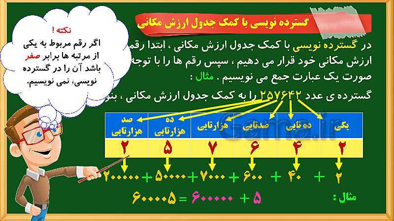 پاورپوینت آموزش فصل 1 ریاضی چهارم ابتدایی: اعداد و الگوها- پیش نمایش