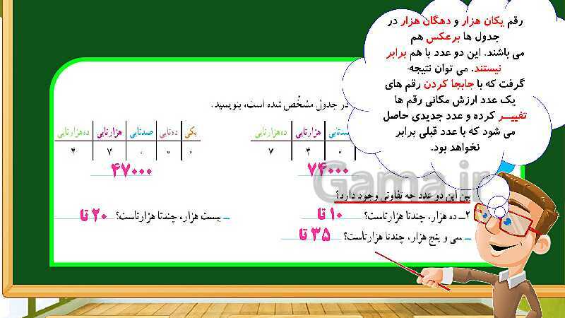 پاورپوینت آموزش فصل 1 ریاضی چهارم ابتدایی: اعداد و الگوها- پیش نمایش