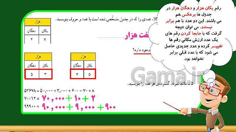 پاورپوینت آموزش فصل 1 ریاضی چهارم ابتدایی: اعداد و الگوها- پیش نمایش