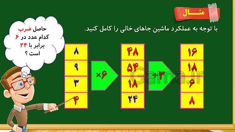 پاورپوینت آموزش فصل 1 ریاضی چهارم ابتدایی: اعداد و الگوها- پیش نمایش