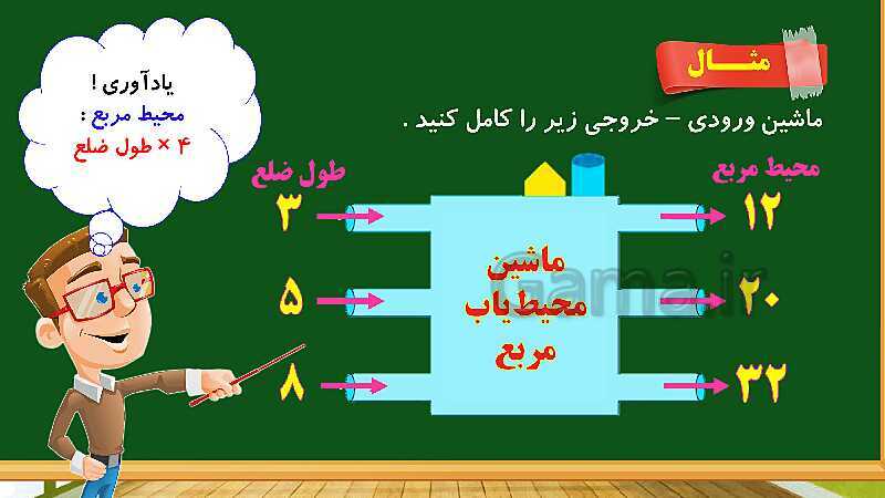 پاورپوینت آموزش فصل 1 ریاضی چهارم ابتدایی: اعداد و الگوها- پیش نمایش