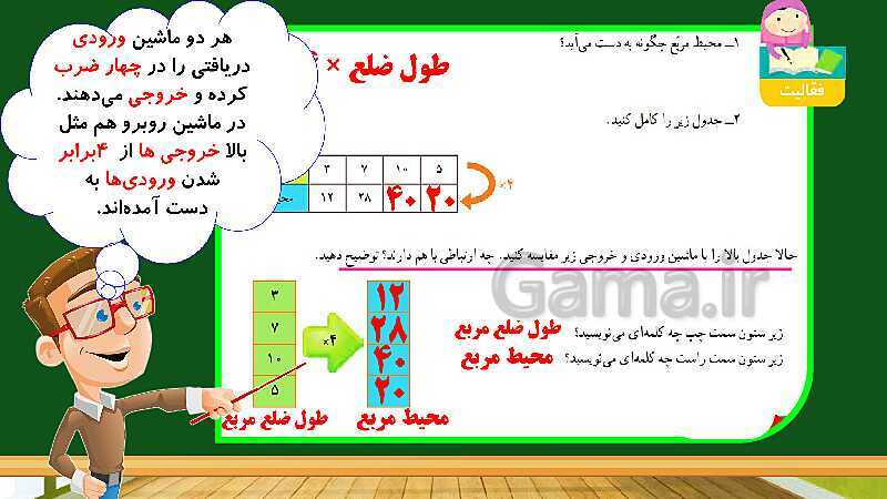 پاورپوینت آموزش فصل 1 ریاضی چهارم ابتدایی: اعداد و الگوها- پیش نمایش