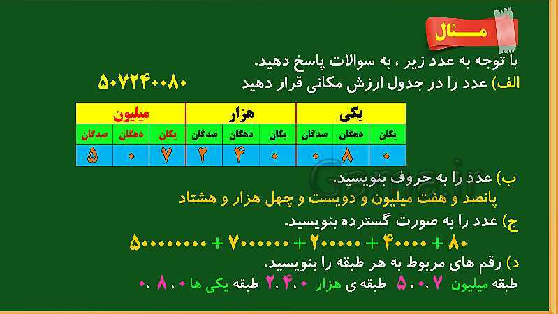 پاورپوینت آموزش فصل 1 ریاضی چهارم ابتدایی: اعداد و الگوها- پیش نمایش