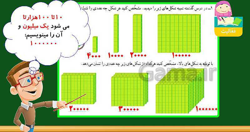 پاورپوینت آموزش فصل 1 ریاضی چهارم ابتدایی: اعداد و الگوها- پیش نمایش