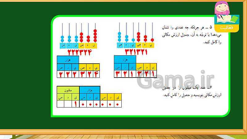 پاورپوینت آموزش فصل 1 ریاضی چهارم ابتدایی: اعداد و الگوها- پیش نمایش