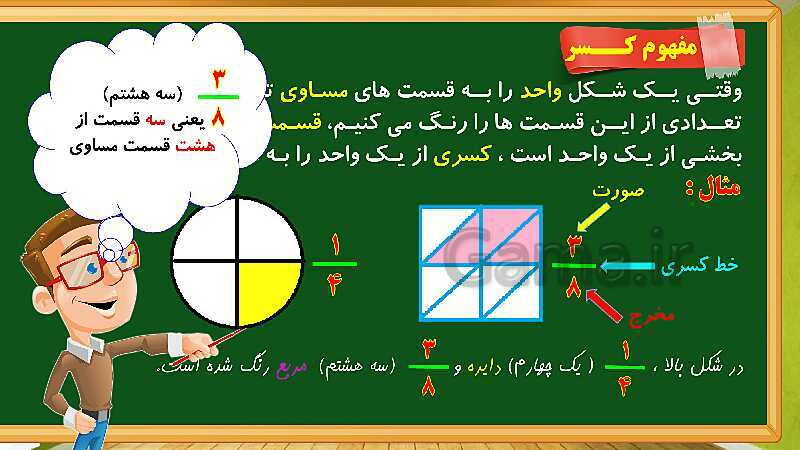 پاورپوینت آموزش فصل 2 ریاضی چهارم  ابتدایی: کسر- پیش نمایش