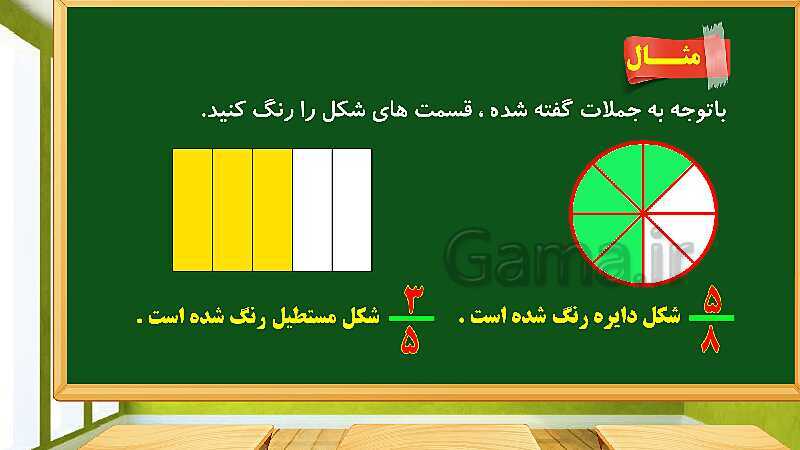 پاورپوینت آموزش فصل 2 ریاضی چهارم  ابتدایی: کسر- پیش نمایش