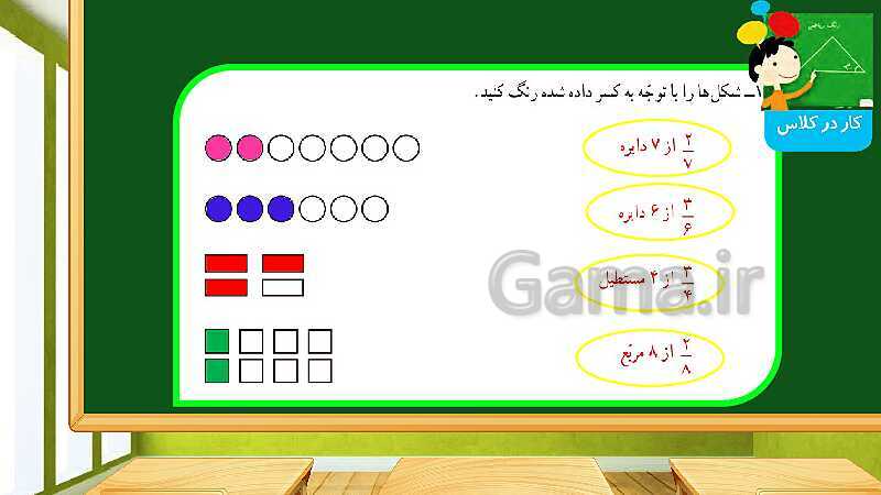 پاورپوینت آموزش فصل 2 ریاضی چهارم  ابتدایی: کسر- پیش نمایش