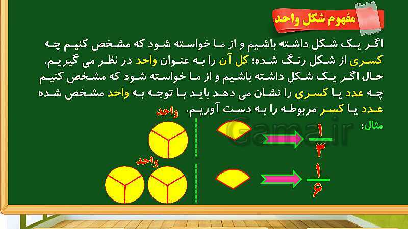 پاورپوینت آموزش فصل 2 ریاضی چهارم  ابتدایی: کسر- پیش نمایش