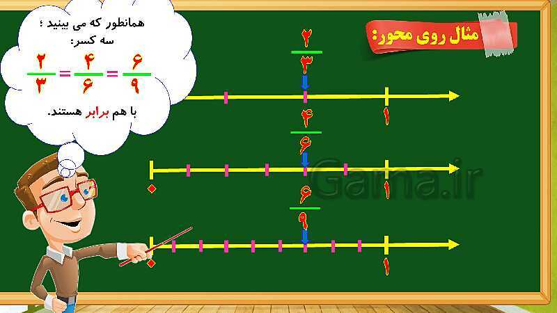 پاورپوینت آموزش فصل 2 ریاضی چهارم  ابتدایی: کسر- پیش نمایش