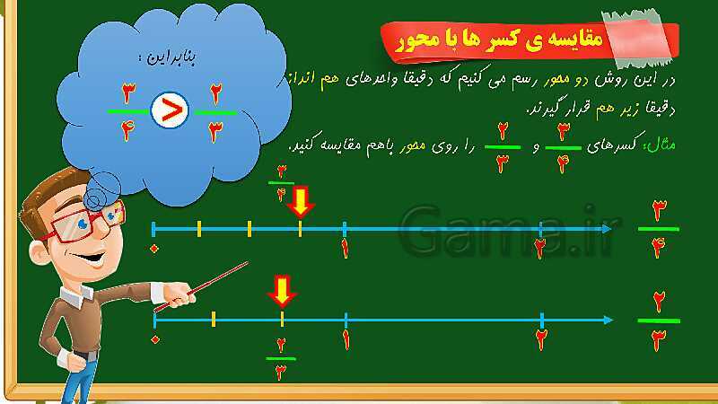 پاورپوینت آموزش فصل 2 ریاضی چهارم  ابتدایی: کسر- پیش نمایش