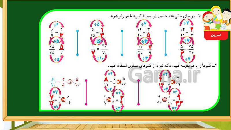 پاورپوینت آموزش فصل 2 ریاضی چهارم  ابتدایی: کسر- پیش نمایش