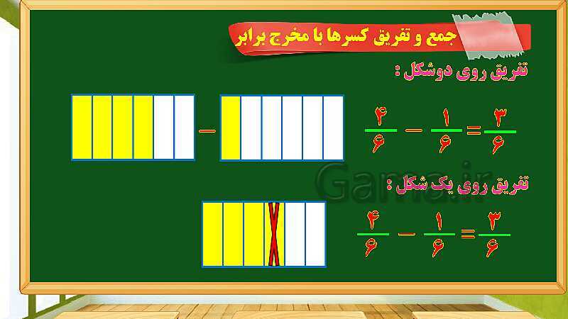 پاورپوینت آموزش فصل 2 ریاضی چهارم  ابتدایی: کسر- پیش نمایش