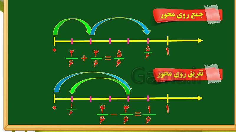 پاورپوینت آموزش فصل 2 ریاضی چهارم  ابتدایی: کسر- پیش نمایش