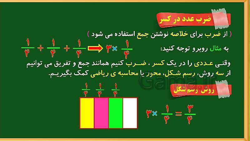 پاورپوینت آموزش فصل 2 ریاضی چهارم  ابتدایی: کسر- پیش نمایش