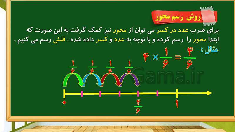 پاورپوینت آموزش فصل 2 ریاضی چهارم  ابتدایی: کسر- پیش نمایش