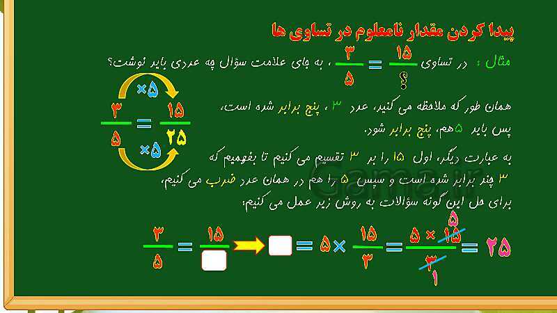 پاورپوینت آموزش فصل 2 ریاضی چهارم  ابتدایی: کسر- پیش نمایش