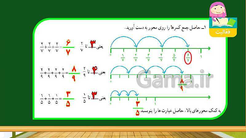 پاورپوینت آموزش فصل 2 ریاضی چهارم  ابتدایی: کسر- پیش نمایش