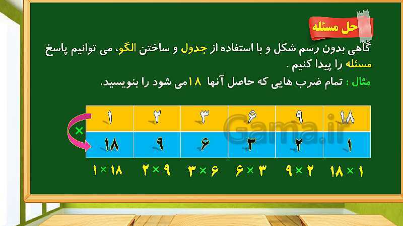 پاورپوینت آموزش فصل 3 ریاضی چهارم دبستان: ضرب و تقسیم - پیش نمایش