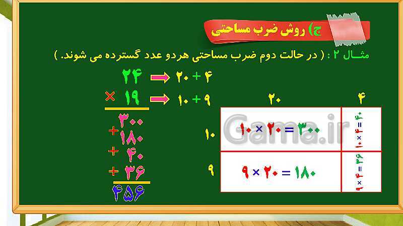 پاورپوینت آموزش فصل 3 ریاضی چهارم دبستان: ضرب و تقسیم - پیش نمایش