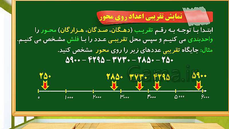 پاورپوینت آموزش فصل 3 ریاضی چهارم دبستان: ضرب و تقسیم - پیش نمایش