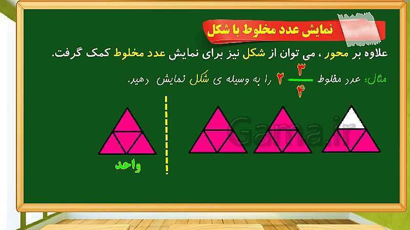 پاورپوینت آموزش فصل 5 ریاضی چهارم دبستان: عدد مخلوط و عدد اعشاری - پیش نمایش