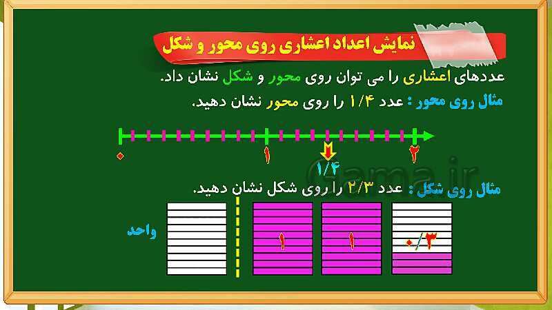 پاورپوینت آموزش فصل 5 ریاضی چهارم دبستان: عدد مخلوط و عدد اعشاری - پیش نمایش