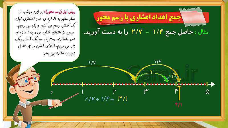 پاورپوینت آموزش فصل 5 ریاضی چهارم دبستان: عدد مخلوط و عدد اعشاری - پیش نمایش