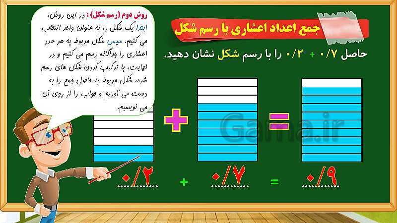 پاورپوینت آموزش فصل 5 ریاضی چهارم دبستان: عدد مخلوط و عدد اعشاری - پیش نمایش