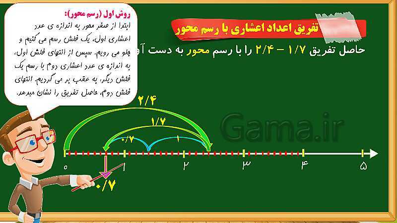 پاورپوینت آموزش فصل 5 ریاضی چهارم دبستان: عدد مخلوط و عدد اعشاری - پیش نمایش