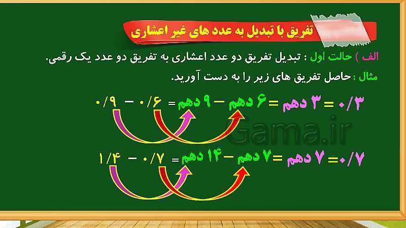 پاورپوینت آموزش فصل 5 ریاضی چهارم دبستان: عدد مخلوط و عدد اعشاری - پیش نمایش