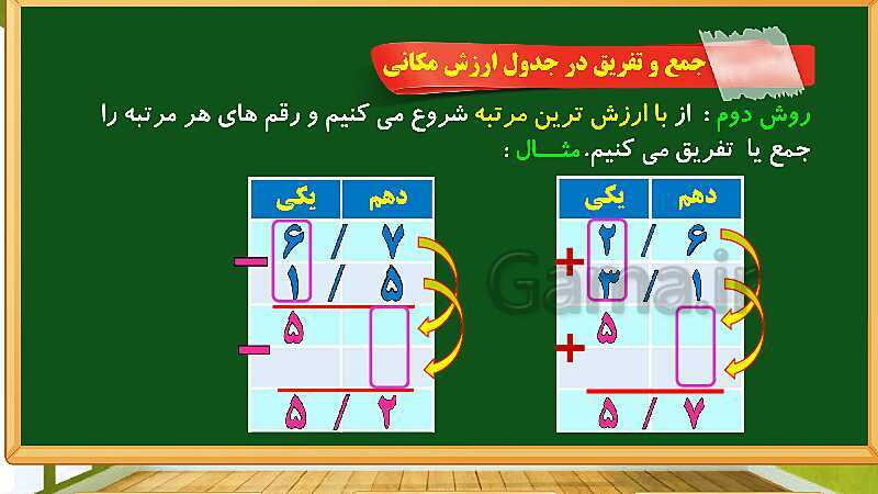 پاورپوینت آموزش فصل 5 ریاضی چهارم دبستان: عدد مخلوط و عدد اعشاری - پیش نمایش