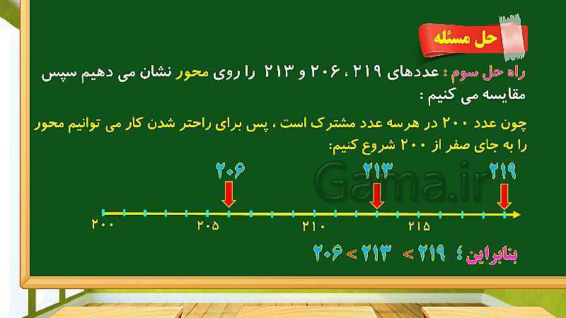 پاورپوینت آموزش فصل 7 ریاضی چهارم ابتدایی: آمار و احتمال - پیش نمایش