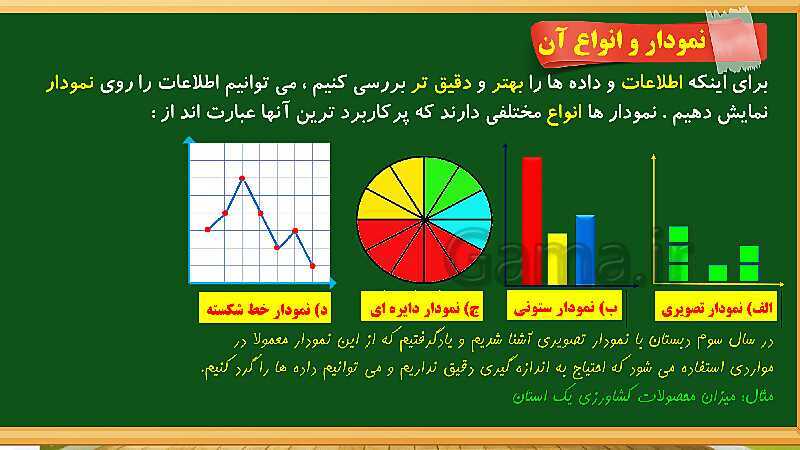 پاورپوینت آموزش فصل 7 ریاضی چهارم ابتدایی: آمار و احتمال - پیش نمایش