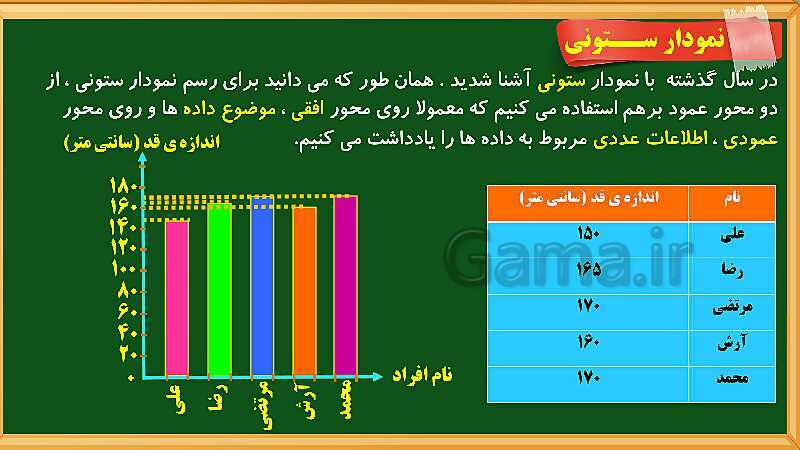 پاورپوینت آموزش فصل 7 ریاضی چهارم ابتدایی: آمار و احتمال - پیش نمایش