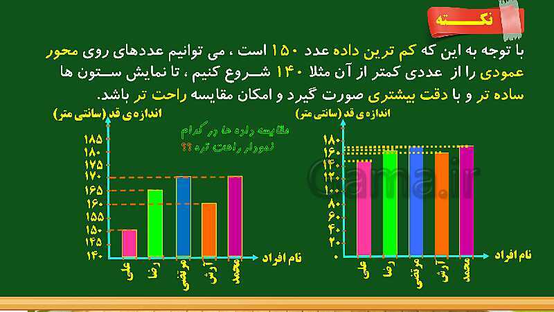 پاورپوینت آموزش فصل 7 ریاضی چهارم ابتدایی: آمار و احتمال - پیش نمایش