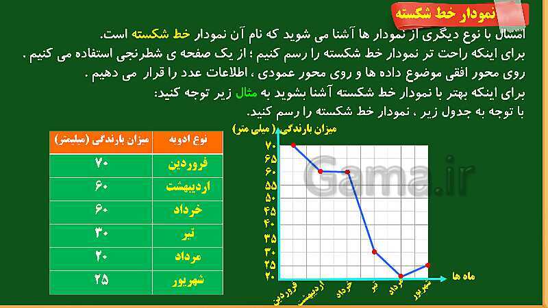 پاورپوینت آموزش فصل 7 ریاضی چهارم ابتدایی: آمار و احتمال - پیش نمایش