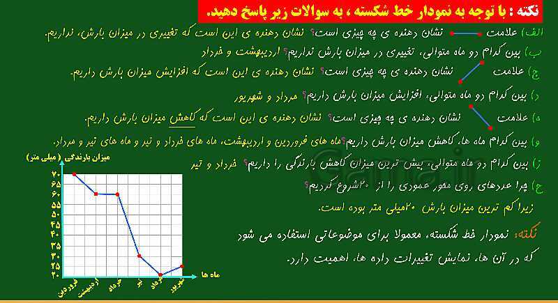 پاورپوینت آموزش فصل 7 ریاضی چهارم ابتدایی: آمار و احتمال - پیش نمایش